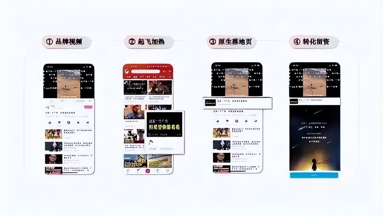 B站带货投流起飞，bilibili认证企业号视频付费推广形式