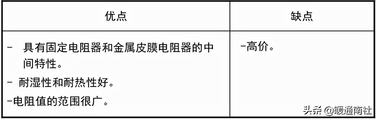 电阻功率怎么选择,如何选择滑片电阻