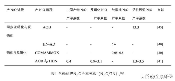scr污水处理工艺流程图,sbr法处理污水的整体思路