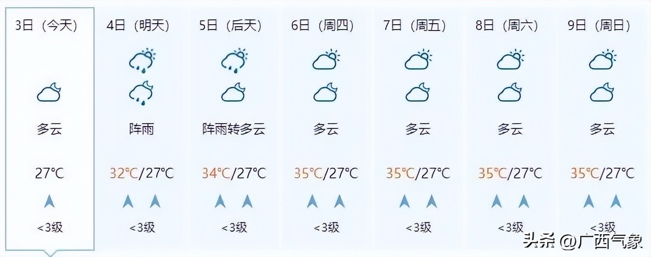 明后几号有大暴雨天气,明后两天天气预报有大雨吗
