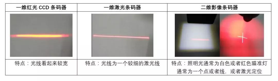 条码扫描器工作原理和使用,条码扫描器整套推荐