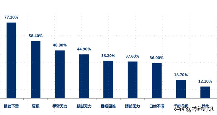 眼睑下垂型重症肌无力是什么,重症肌无力导致的眼睑下垂怎么办