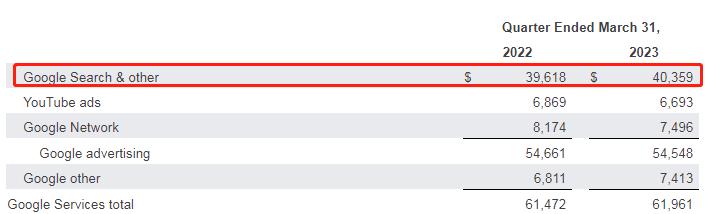 璋锋瓕琚洕瑁佸憳3涓囧憳宸ョ敤ai鍙栦唬,璋锋瓕ai瑁佸憳