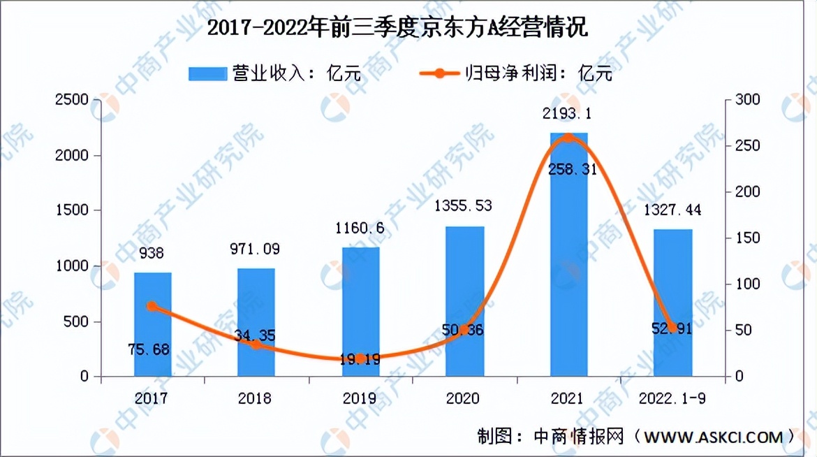 ar和vr哪个前景好,2022年中国VR设备市场规模