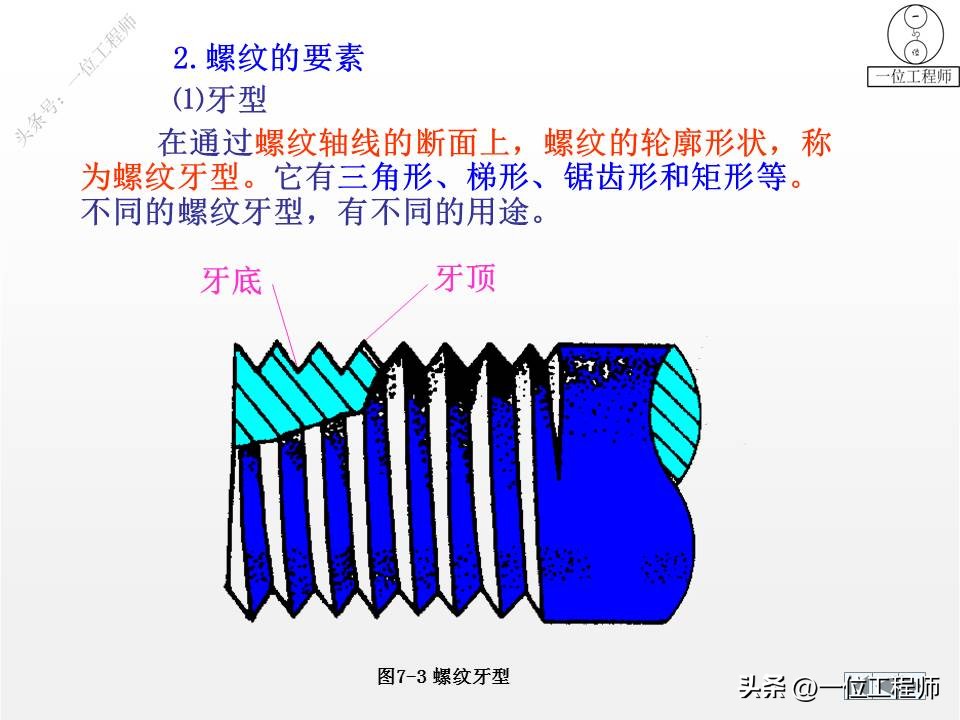 表示零件结构大小和技术要求的图,标准件七大类图解