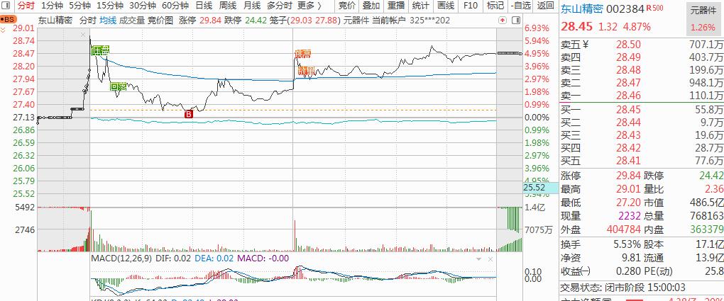 12月18号股市收盘总结,9月15号股市收盘总结