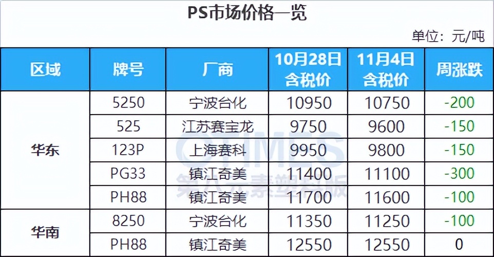 巴斯夫等“加码”在华投资，A股、港股绝地大*攻反**，原油飙涨逾5%