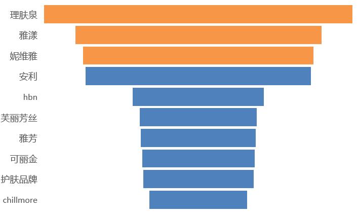 双十一我们消费了什么,双十一消费解读