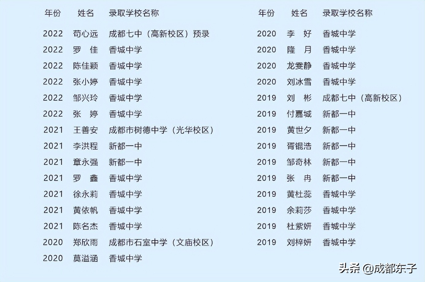 新都大丰北星中学是普高还是重高,大丰北星中学入学条件