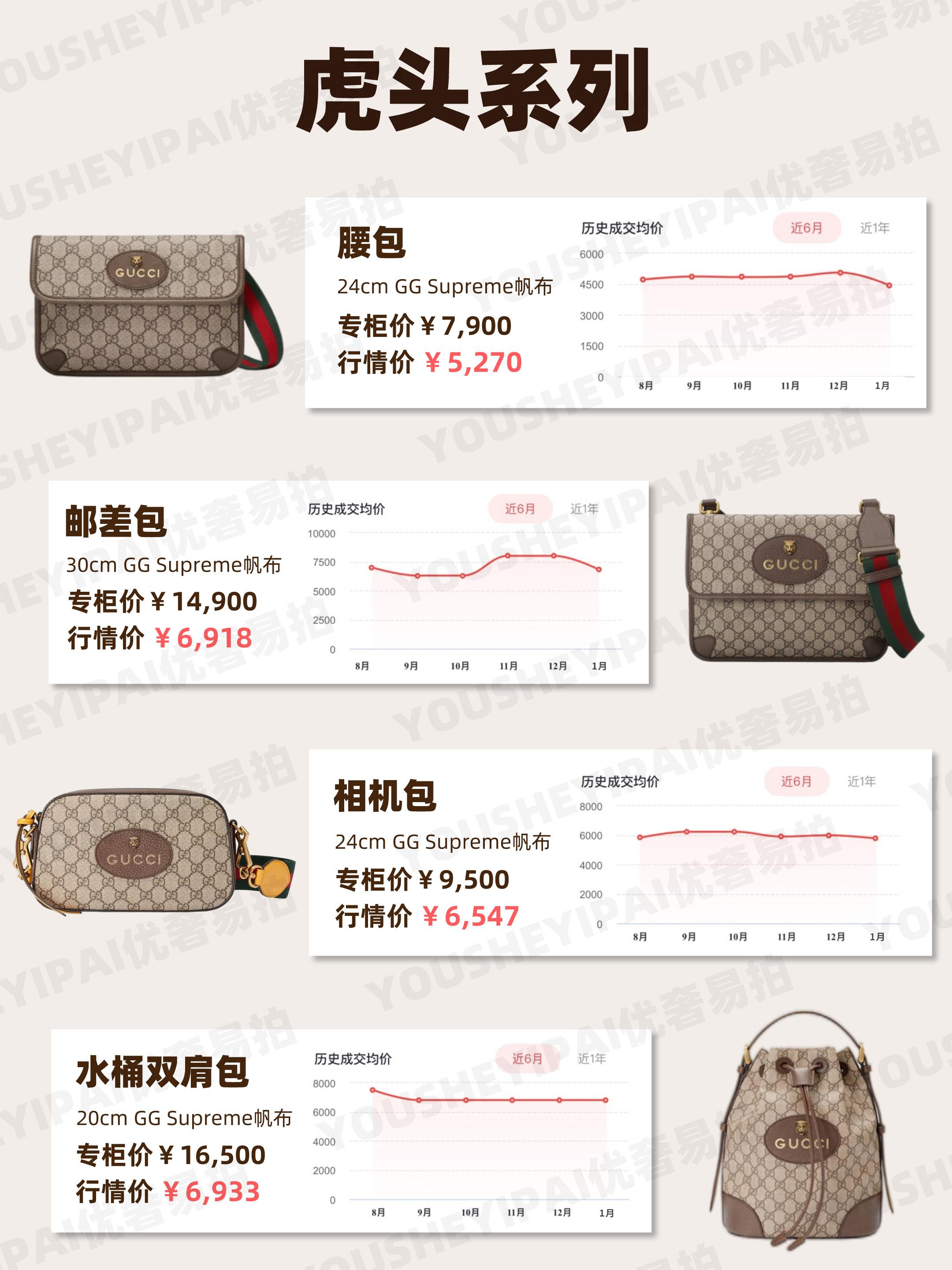 gucci二手包能卖多少,gucci虎头包二手回收价格