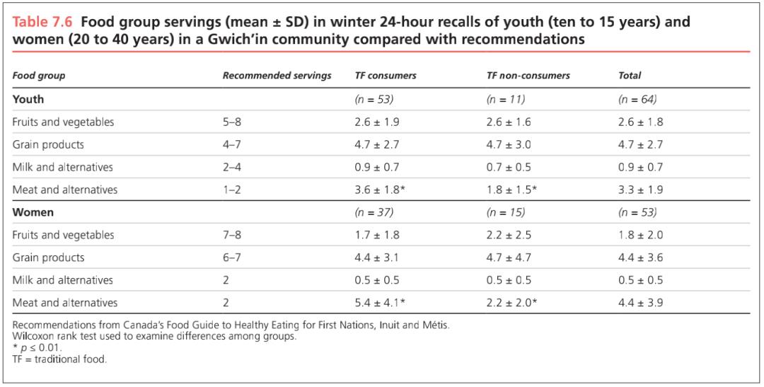 关于加拿大原住民的纪录片,加拿大原始居民纪录片