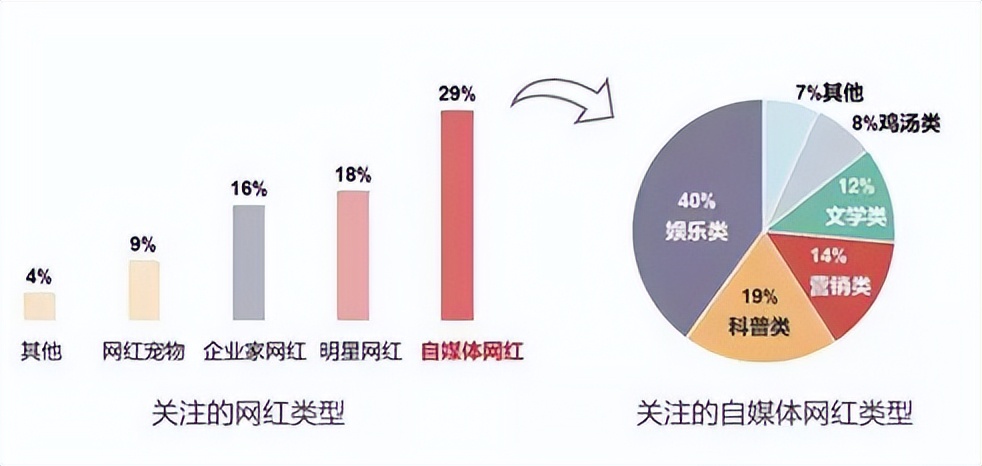 文创产业为创新赋能,网红时代下的文创产业
