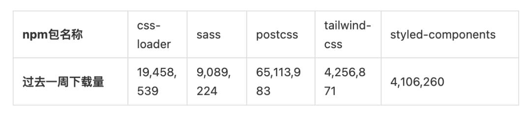 登高望远，一文解答2023年你最关心的前端热点问题