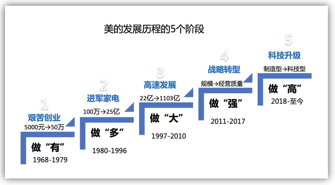 美的hr招一个人有多少提成,美的hr主要工作