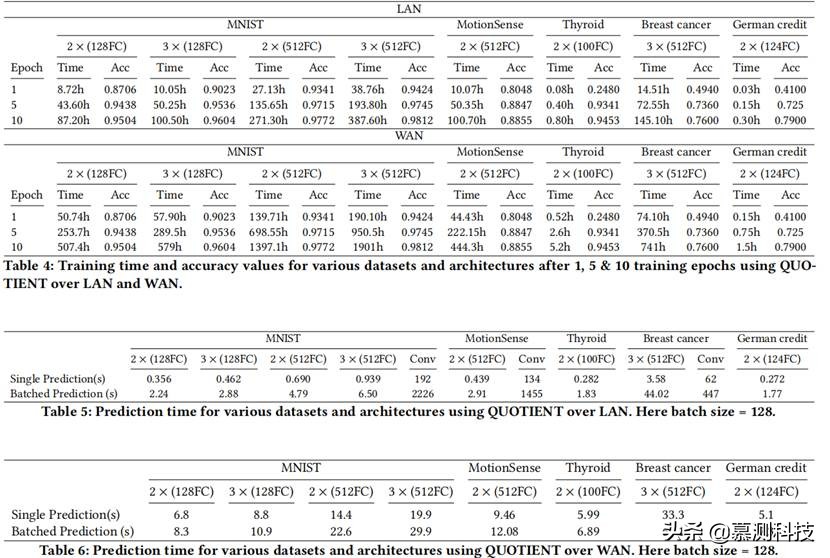 神经网络训练数据预测,神经网络训练和预测