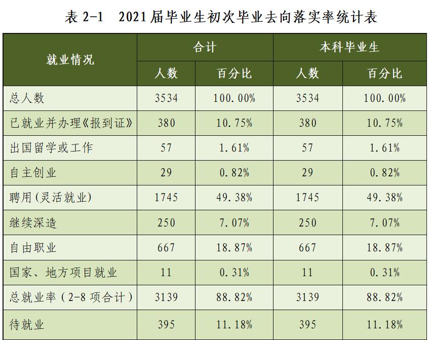 湖南财政经济学院以前是专科吗,湖南财政经济学院最新消息