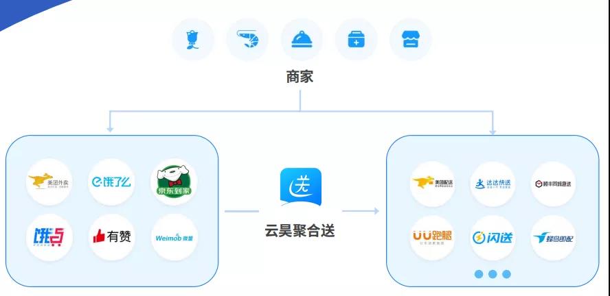 商家聚合配送,外卖聚合配送平台哪家好