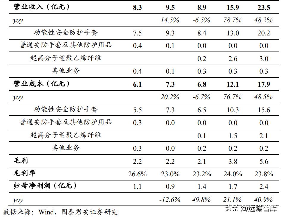 上海安防手套龙头企业,恒辉安防手套直播