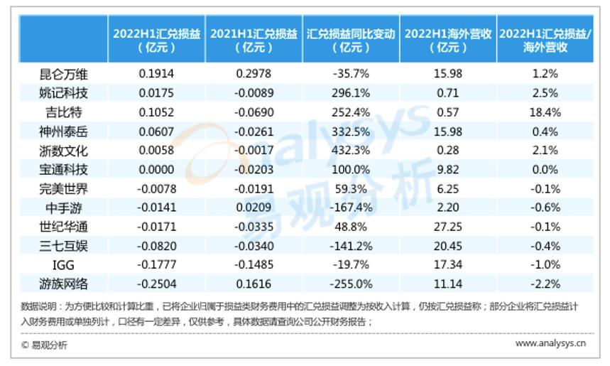 游戏公司2023年业绩,游戏公司一季度业绩预测