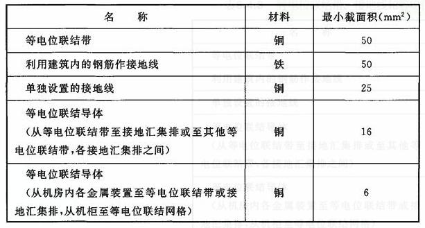 等电位联结端子箱和地线区别,等电位联结线和接地线的区别