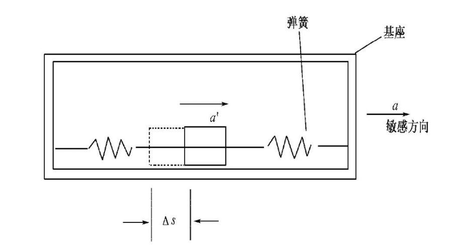 微机械传感器的原理,微机械技术原理