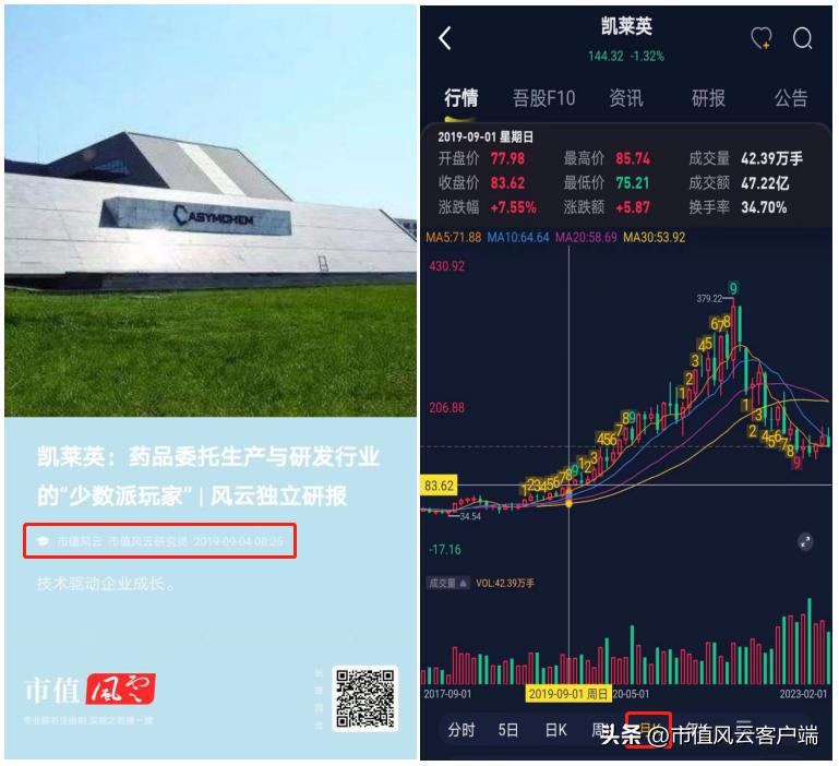 葛卫东和高瓴资本什么关系,高瓴和葛卫东同时看上的a股