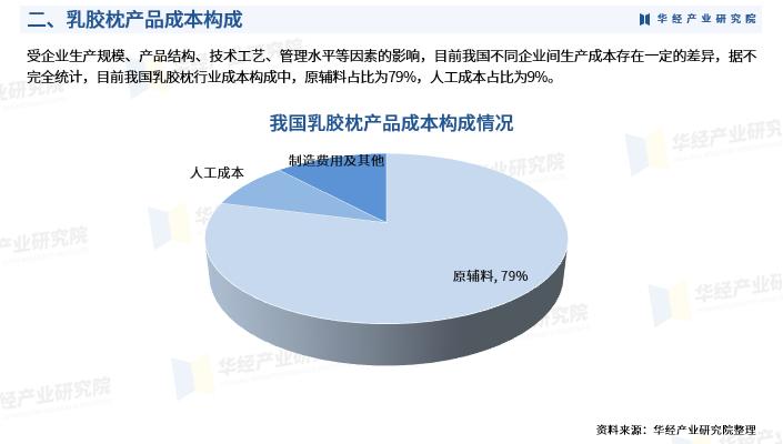 乳胶枕行业热点聚焦,中国乳胶枕