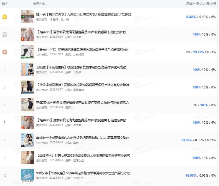 女性服装市场细分分析,内衣市场前景分析