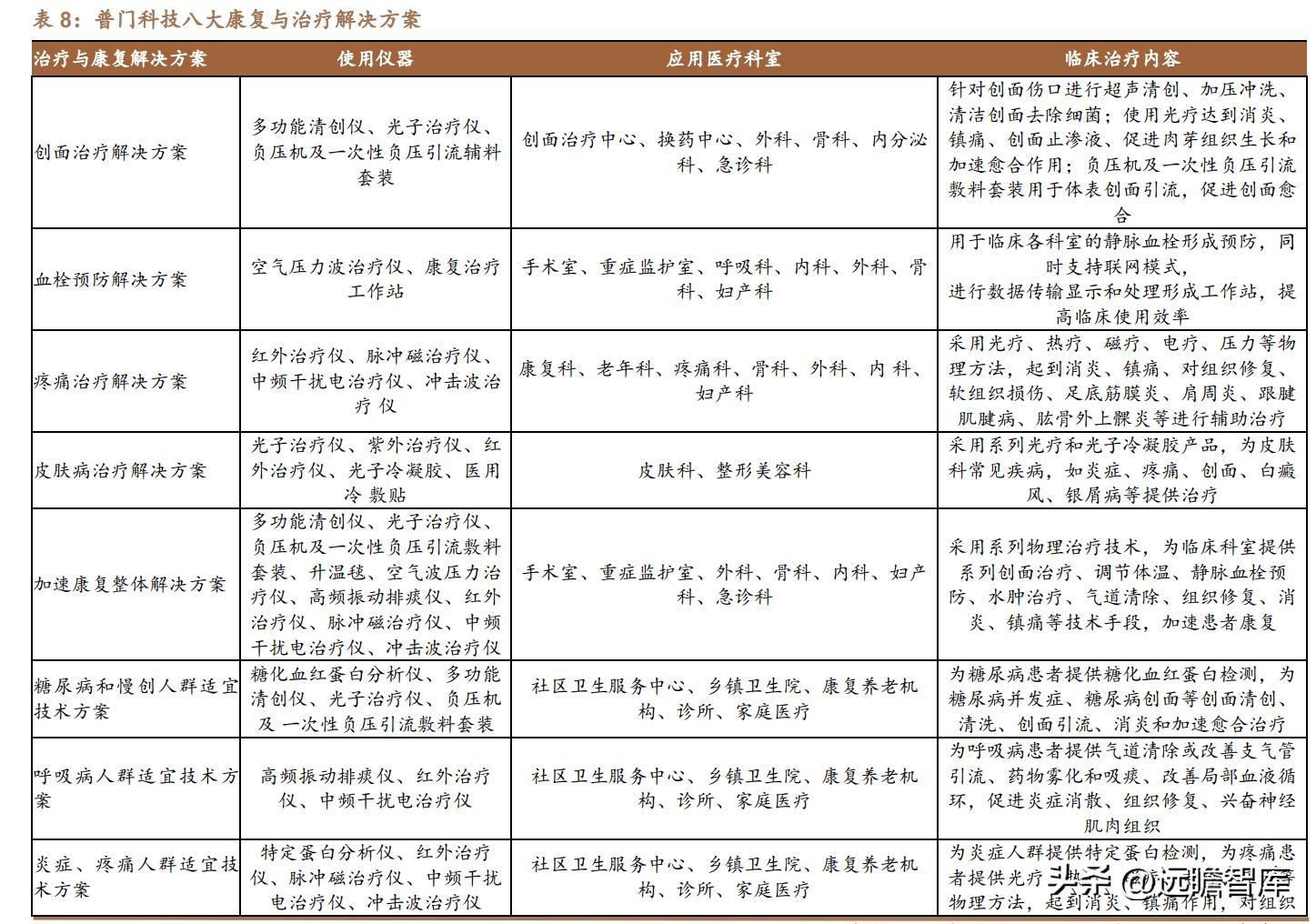 积极布局光电医美,普门科技:治疗康复、IVD双翼齐飞,未来可期
