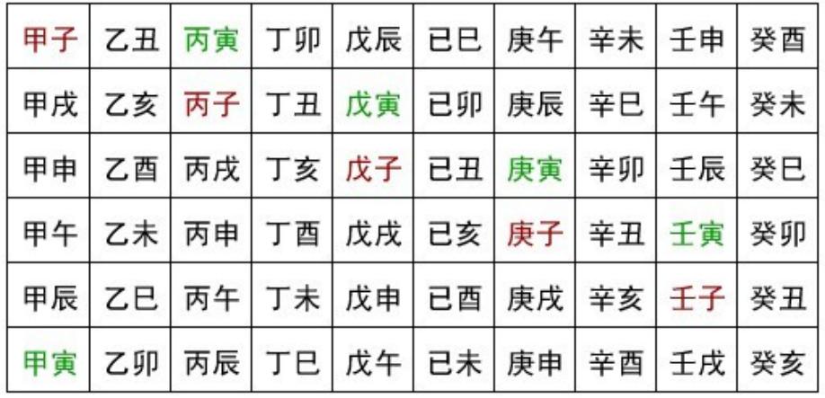 奇门遁甲排盘技巧入门,奇门遁甲二十分钟学会