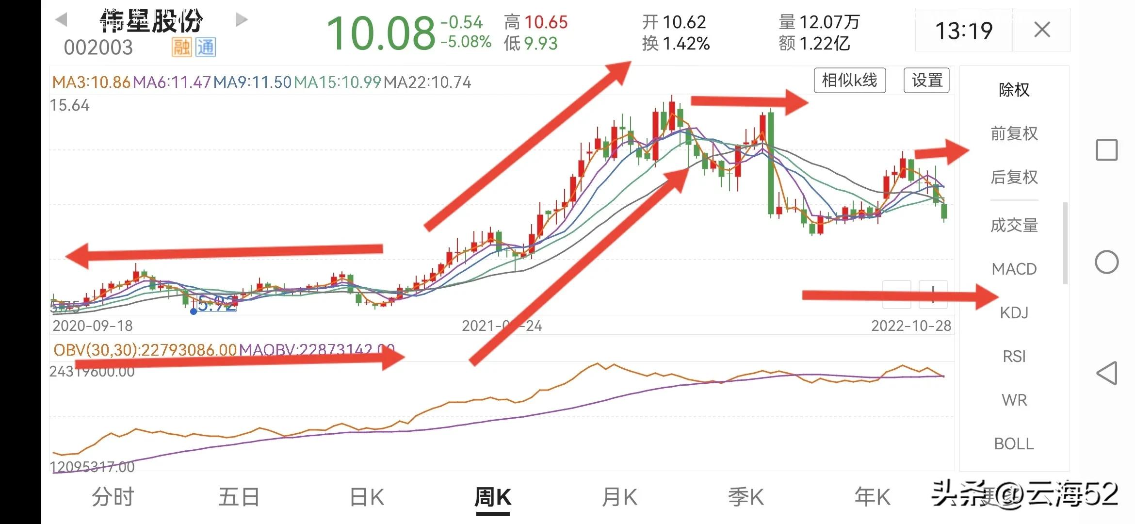 谈股论金金融圈,谈股论金财经