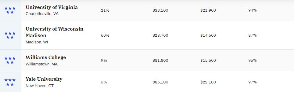 美国最新大学排名2023,2023年美国理工类大学排名