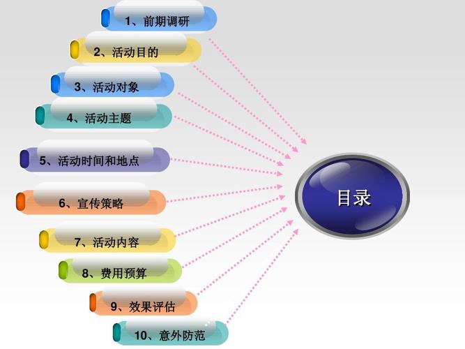撰写营销策划方案的第一步是什么,撰写旅游营销策划方案
