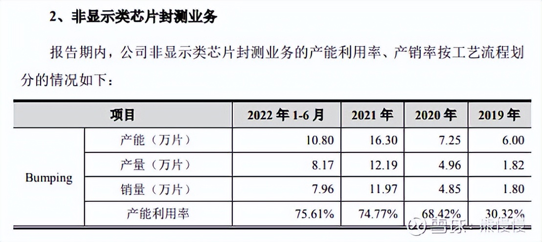科技股新股申购规则,新股中新申购