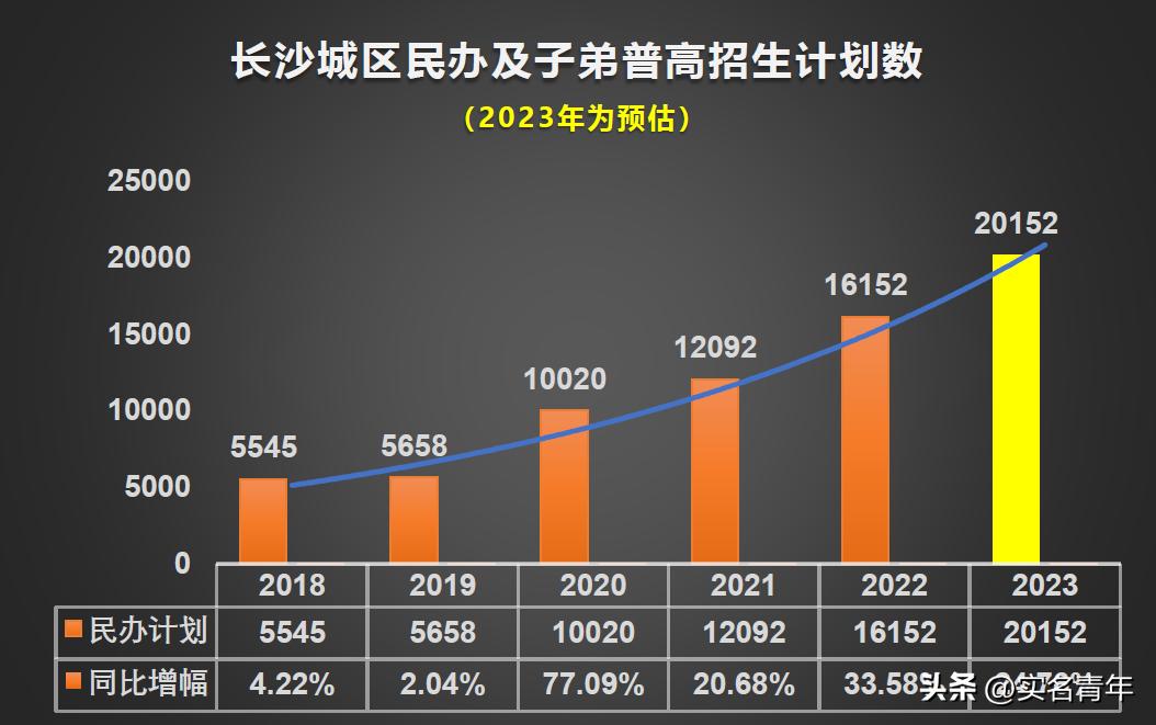 2025年在长沙读高中的条件,在长沙读初中高中的条件