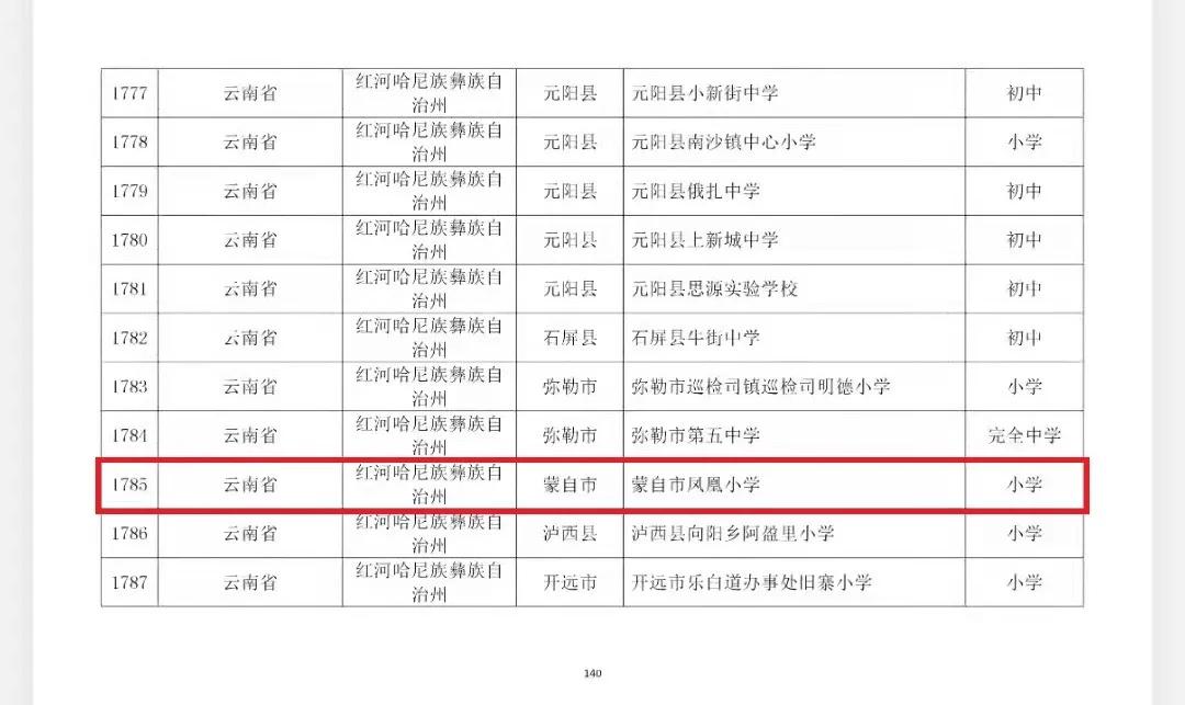 2018年全国校园足球特色学校名单,2023全国青少年校园足球特色学校