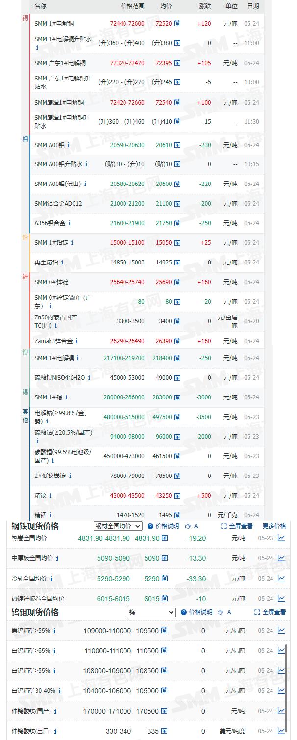 铜价锡价,金属锡价走势预测图