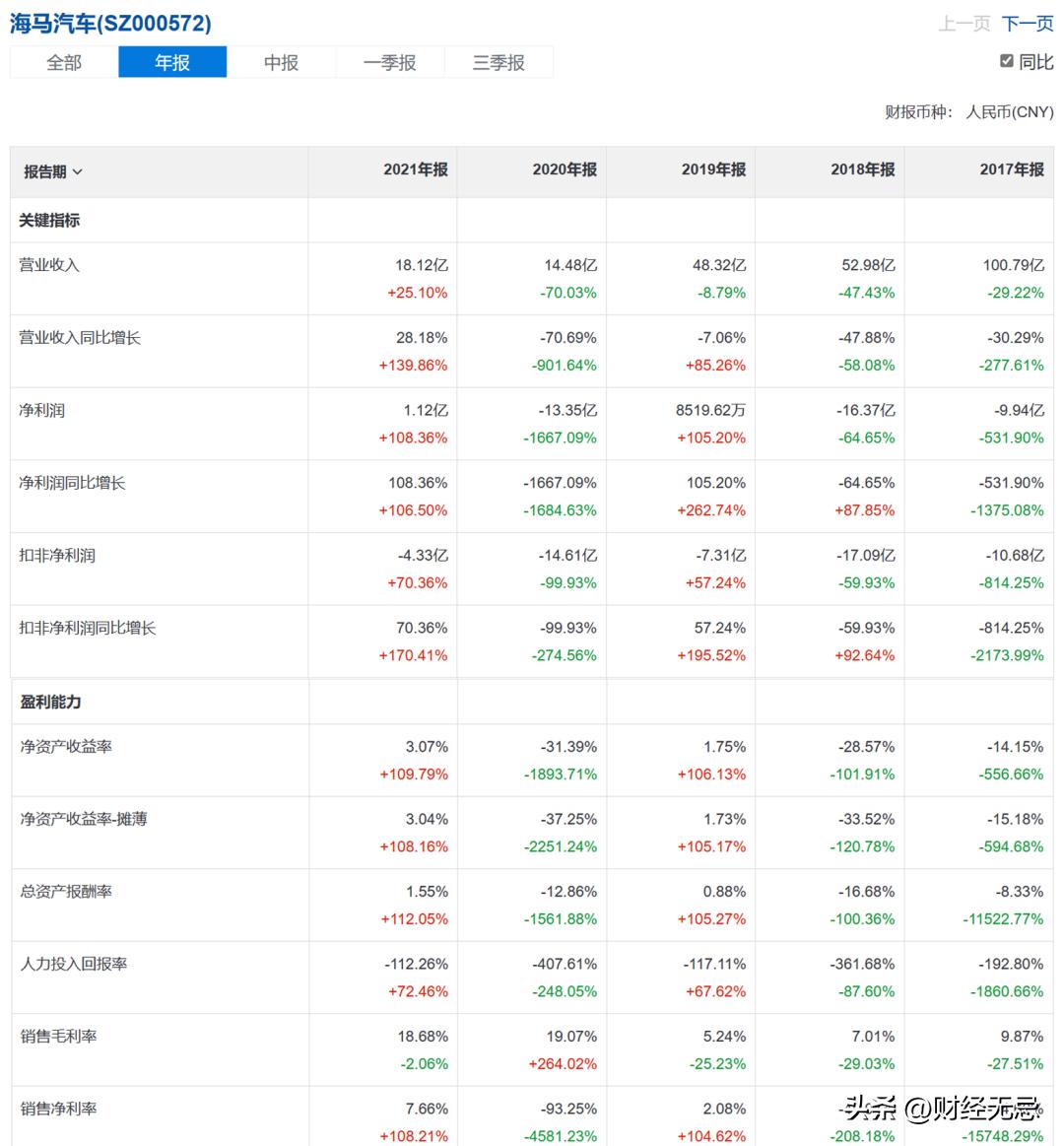 为小鹏汽车代工,小鹏让海马代工