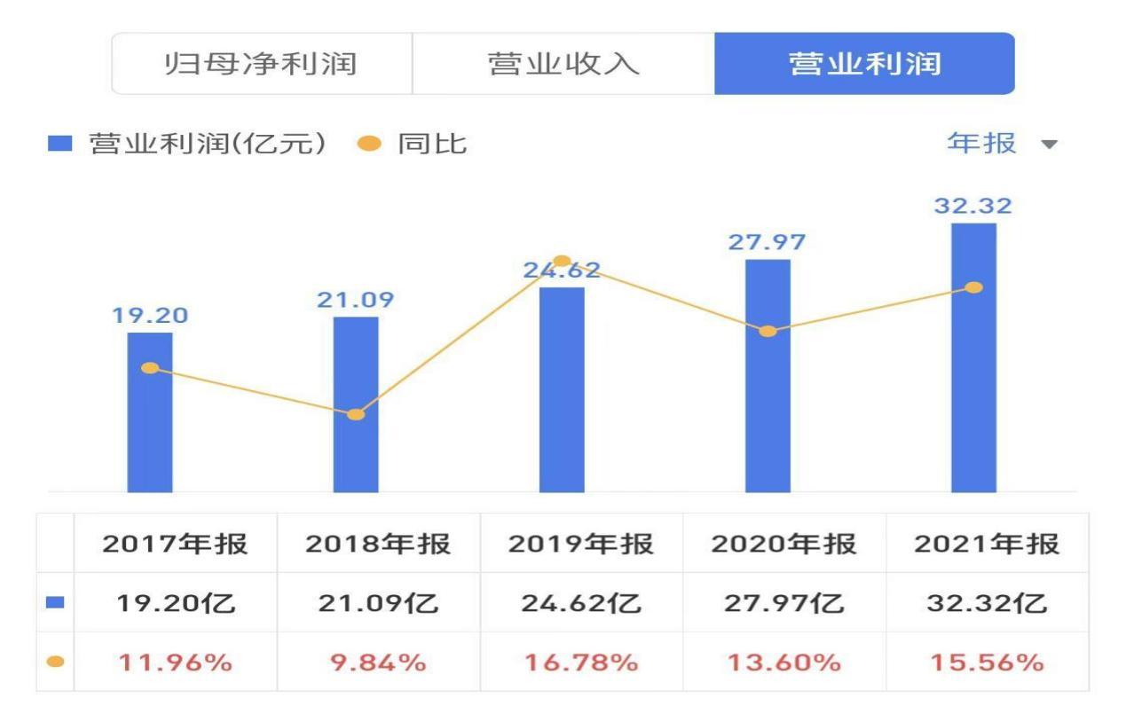 新亚洲黄金珠宝城老凤祥,中国投资最大的黄金店铺