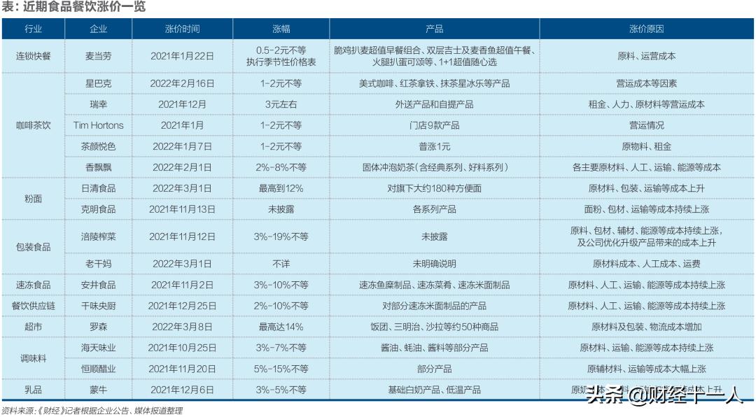 全球粮价上涨至近十年高点,国际粮价上涨资本走向
