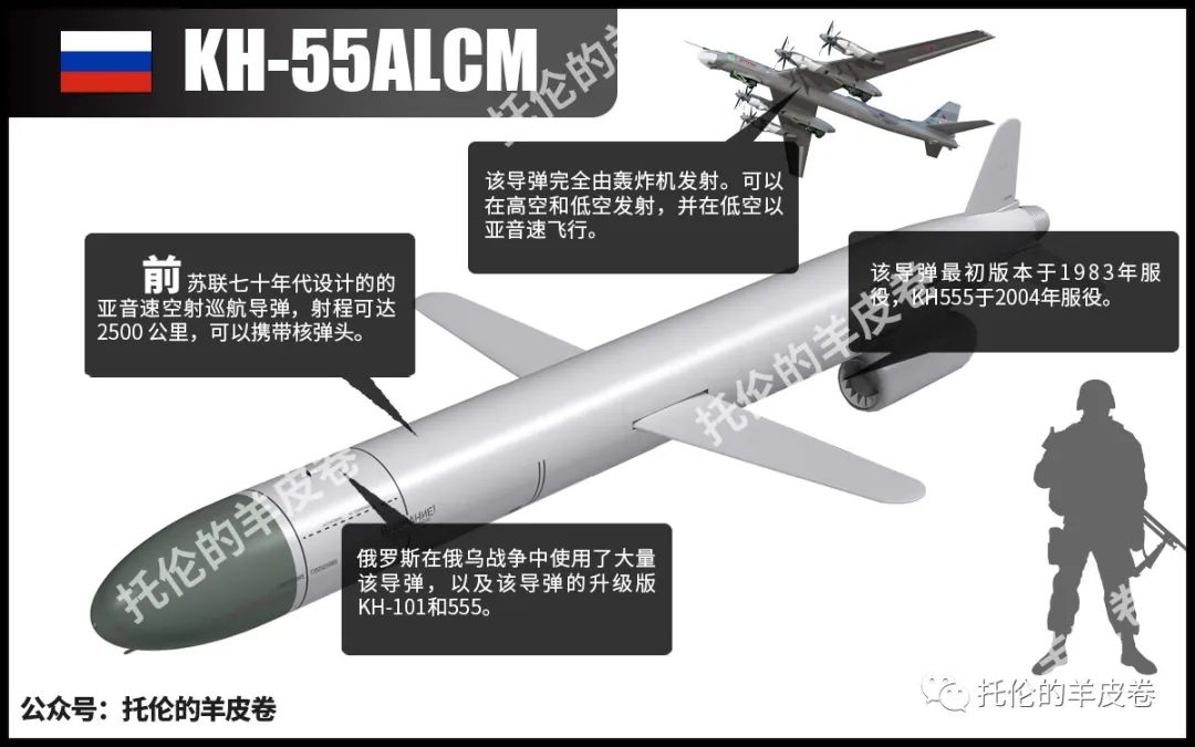 俄罗斯为何不连续发射大量导弹,俄罗斯导弹到底有多可怕