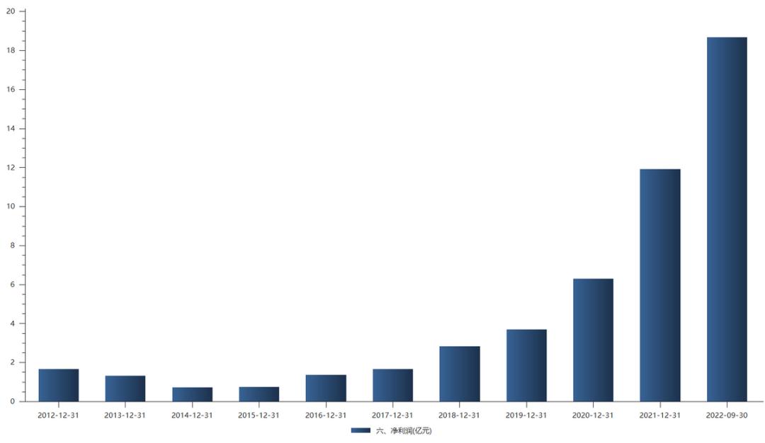 北方华创2015年市值是多少,北方华创公司有前景吗