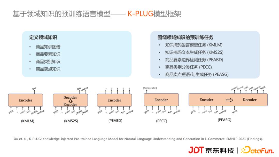 京东科技李浩然：基于知识图谱的商品营销文案自动生成实践