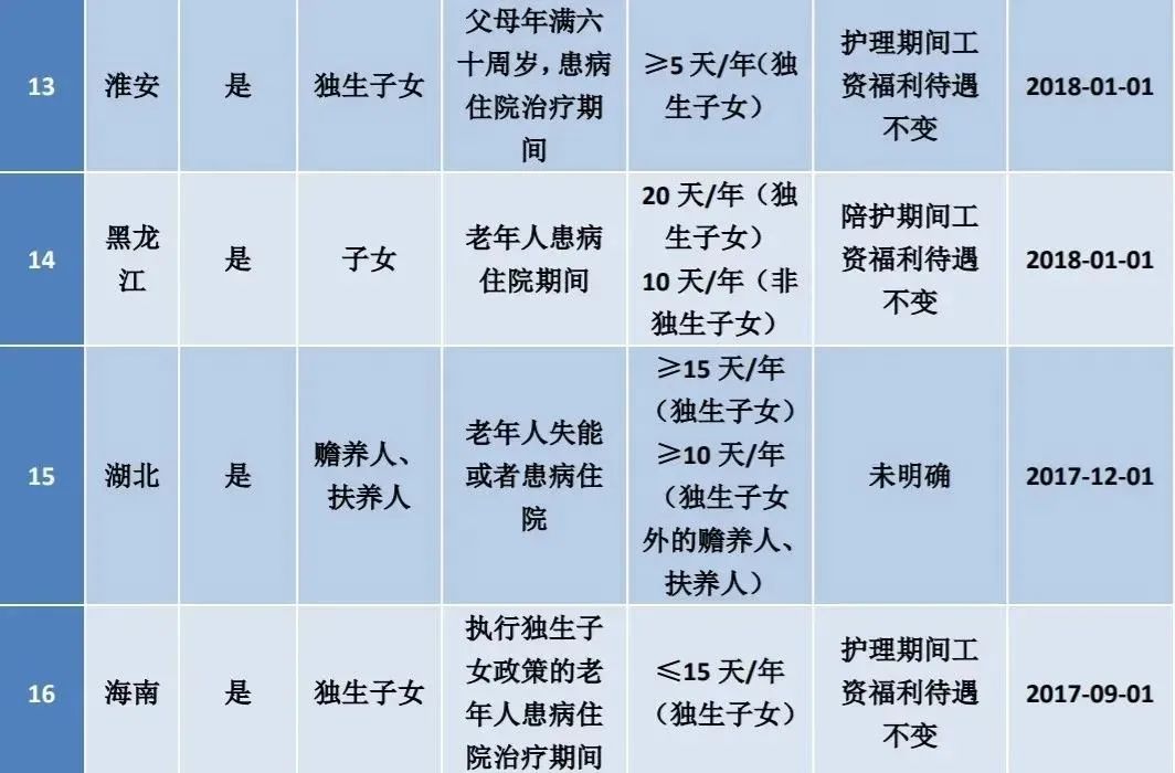 劳动法2023婚丧假,2023年哺乳假相关政策