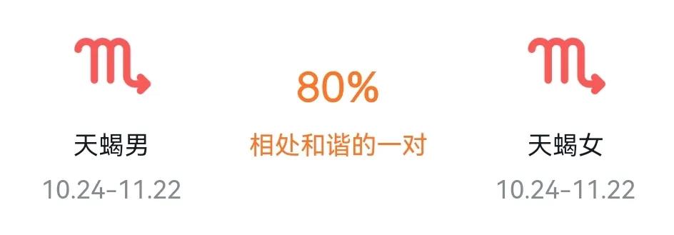 天蝎男和天蝎女性格区别,o型血天蝎男最佳配对a型天蝎女