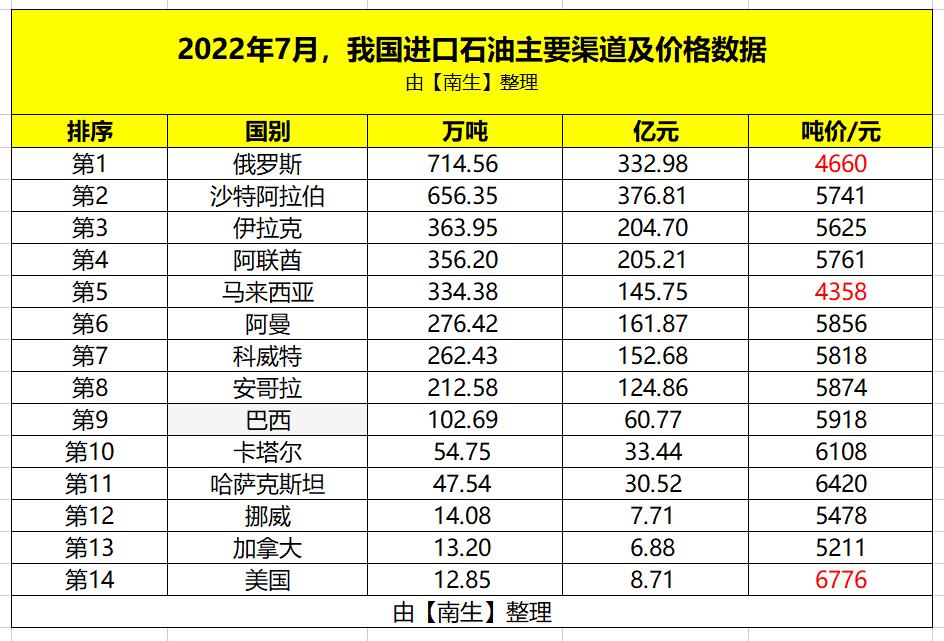 俄罗斯石油与沙特石油谁更便宜,沙特和俄罗斯石油哪个便宜