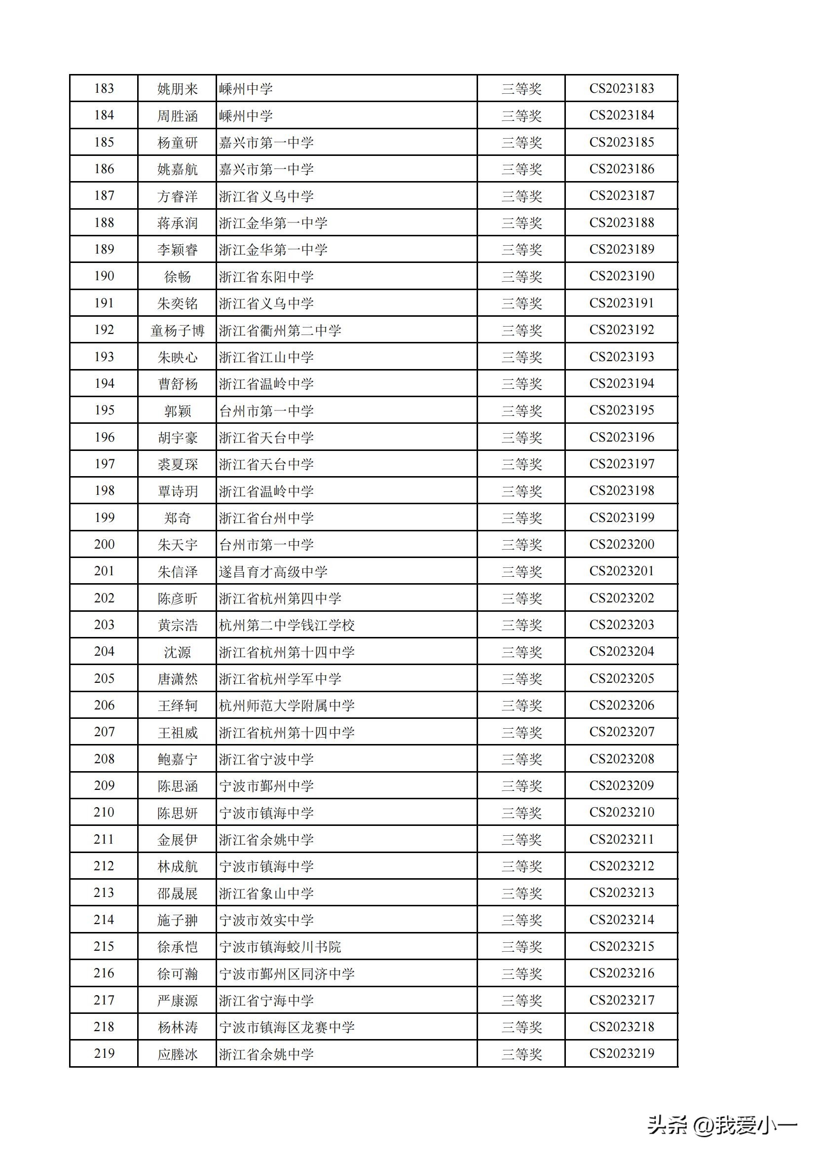 浙江高中化学奥林匹克获奖名单,2022高中化学奥林匹克竞赛浙江
