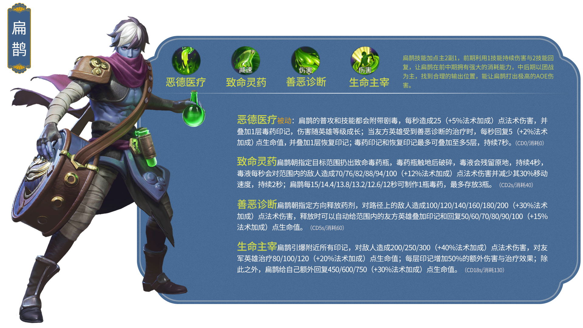 王者荣耀全部英雄图鉴,王者荣耀英雄排行榜大全最新