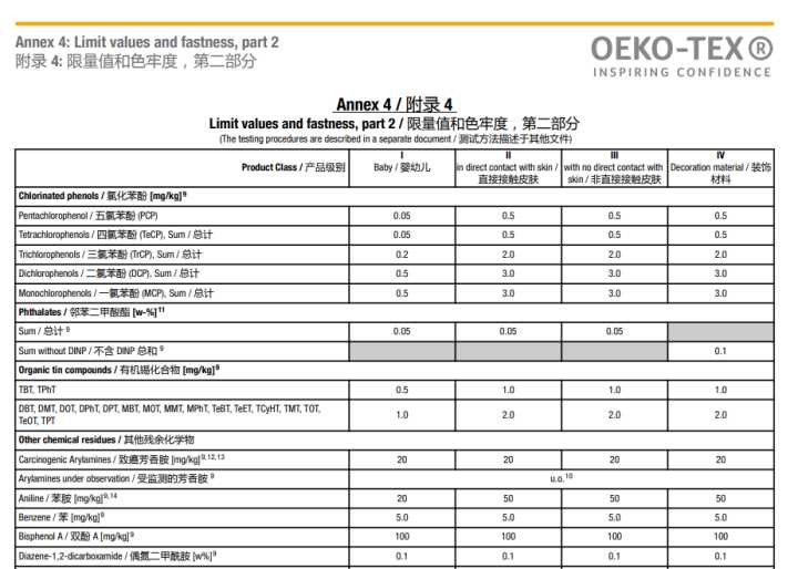 如何选择羽绒被的克重,羽绒被面料怎么买