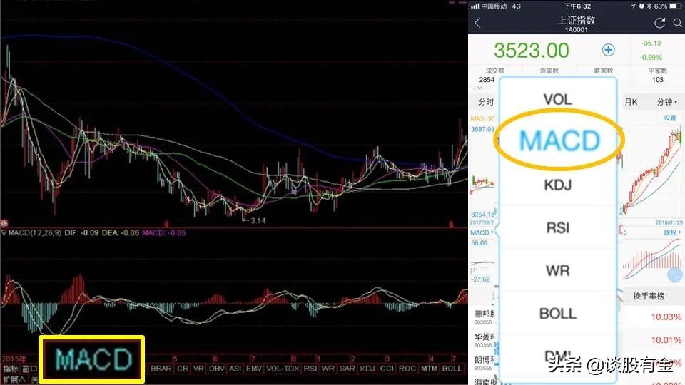 半吨老师精讲macd指标,土菜聊股票macd指标精讲